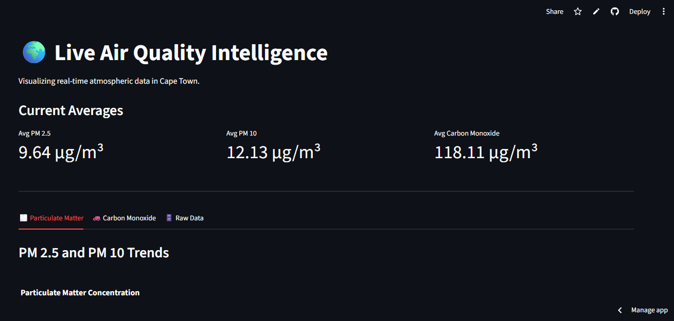 Air Quality Dashboard