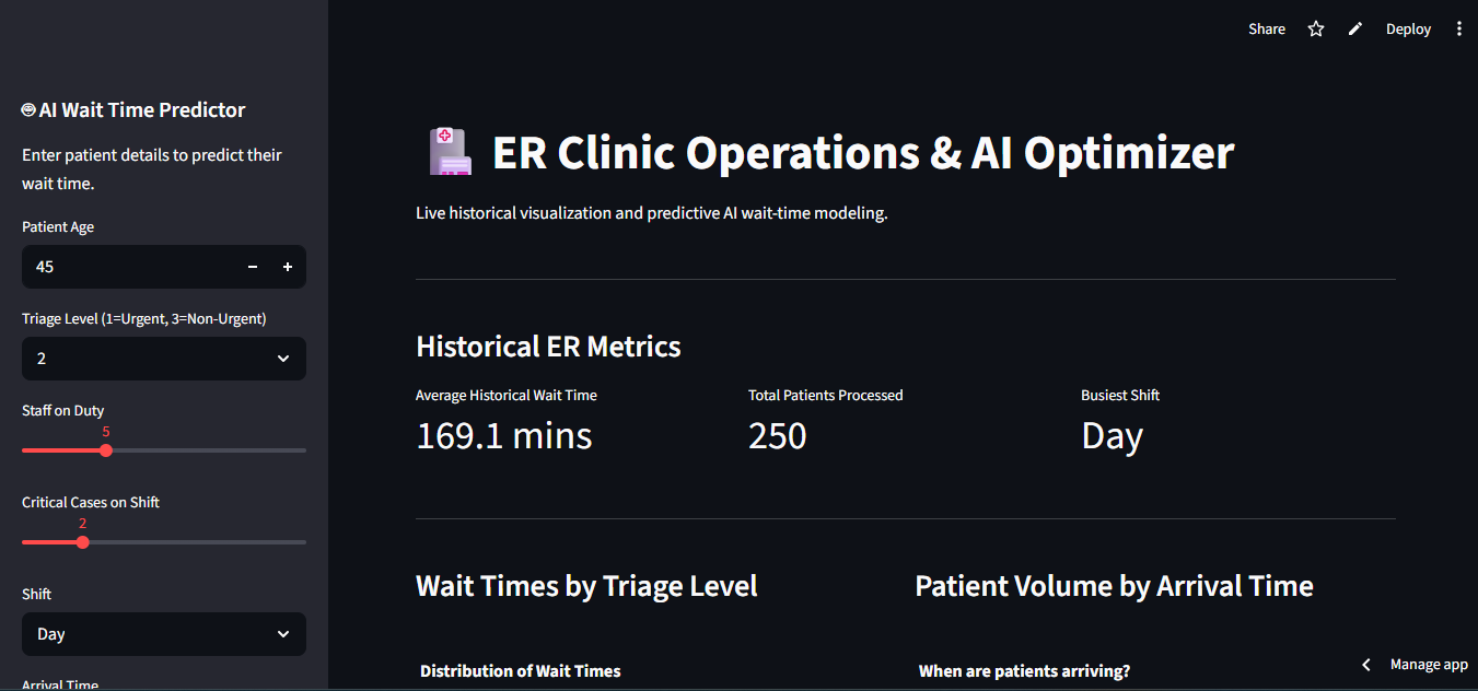 Clinic Optimizer Dashboard preview